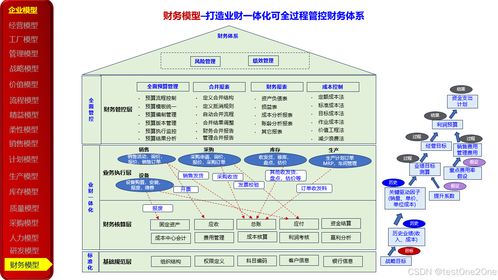 23種企業管理模型在數字化轉型中的應用與實踐