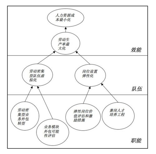互聯(lián)網(wǎng)時代 HR如何轉(zhuǎn)危為機(jī)，賦能企業(yè)管理