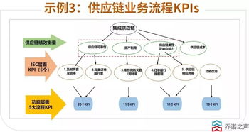 華為內(nèi)部績效管理 3個人干5個人的活，拿4個人的工資
