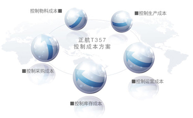 自航信息正航T357企業(yè)管理套件 企業(yè)高效運營的智能解決方案