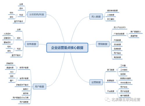 數(shù)字轉(zhuǎn)型產(chǎn)品規(guī)劃的核心價值 驅(qū)動企業(yè)集團(tuán)運營管理現(xiàn)代化
