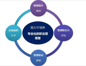 企業(yè)內(nèi)訓(xùn) | 2017瑞能股份中層管理人員能力培育計(jì)劃研修班開(kāi)課啦