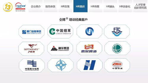 同博企業(yè)管理咨詢 HR培訓(xùn)如何賦能現(xiàn)代企業(yè)管理