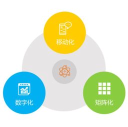 橙子辦公 一體化企業管理軟件，賦能企業高效協同與智慧運營