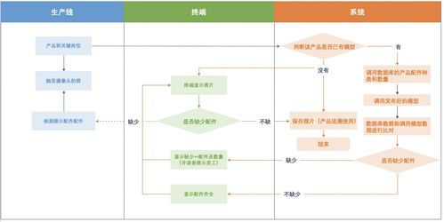 質檢車間縮減至一個，飛槳企業版EasyDL如何助力制造企業降本增效