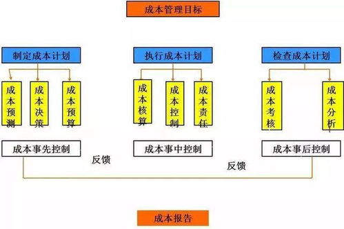 質量人在企業成本控制中的關鍵角色與行動策略