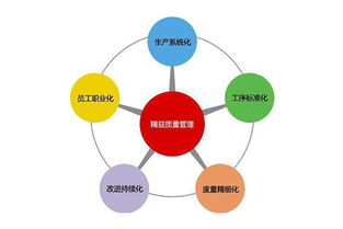 強化質量之基，鑄就卓越之路 工廠企業質量管理執行力提升要點