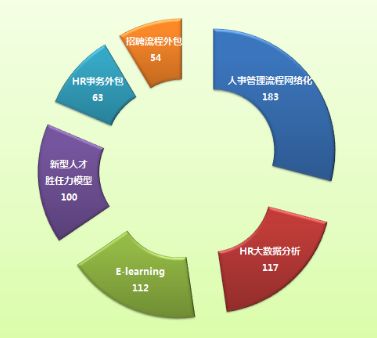迎接互聯時代挑戰，打造企業核心競爭優勢