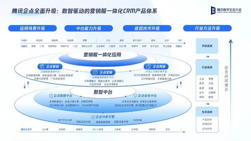 騰訊企點發布營銷服一體化CRM產品體系 加速企業數字化升級的新引擎