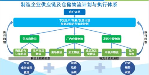 鼎捷軟件WMS系統對制造企業的價值與管理作用解析