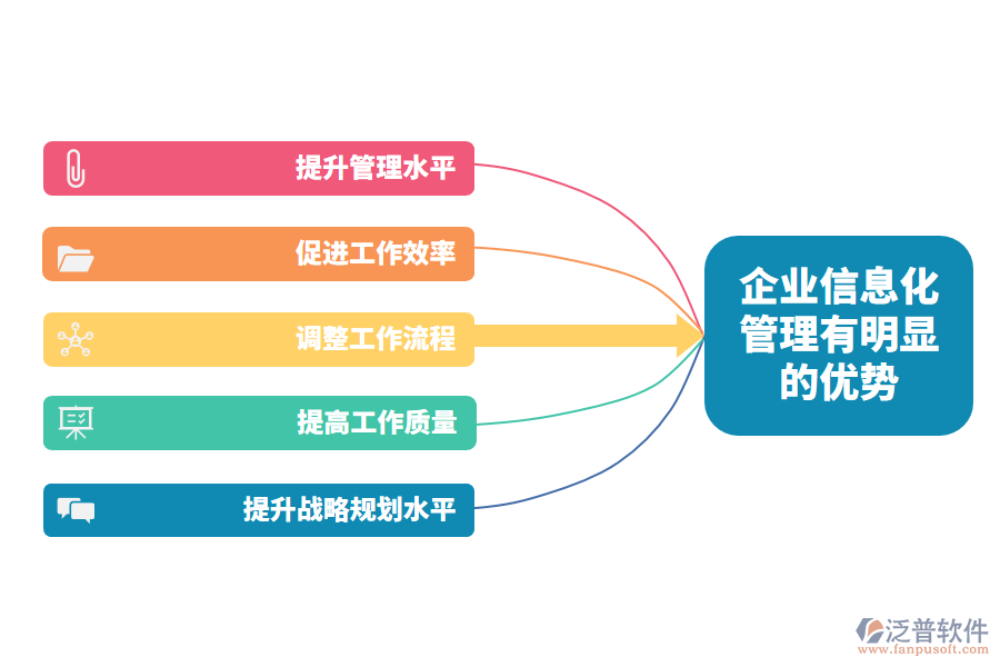 建筑施工企業信息化 精筑管理新高度