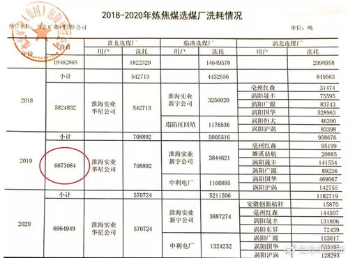 減煤工作不實，監管不力，大氣污染防治道路任重道遠