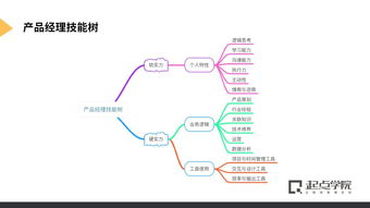 騰訊產品增長官實習直推 長期招募，機遇與挑戰并存