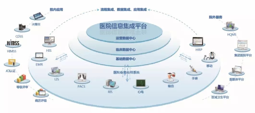 醫(yī)療工藝丨明日醫(yī)院的醫(yī)療工藝設(shè)計(jì) 技術(shù)驅(qū)動(dòng)的運(yùn)營優(yōu)化之道