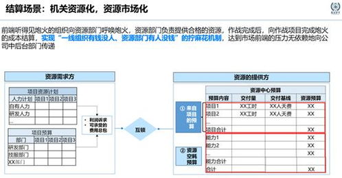 華為薪酬進化論 技術運營如何重塑價值分配體系