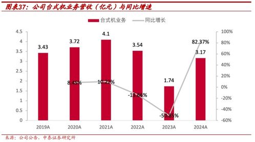 全場景電競裝備領導者，AI與信創雙重稀缺標的 雷神科技（872190）深度報告