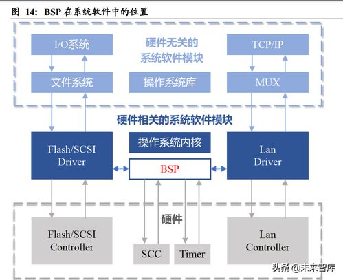 萬字長文帶你了解汽車軟件行業 汽車電子軟件行業,golang編程基礎培訓