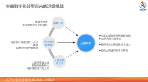 一切以可用性為中心 大型券商業務數字化轉型路上的技術運營實踐