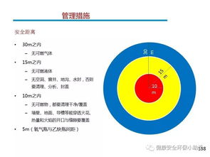 現場安全管理技術 生產、運營、工程、設備部門及計算機系統集成的全面指南