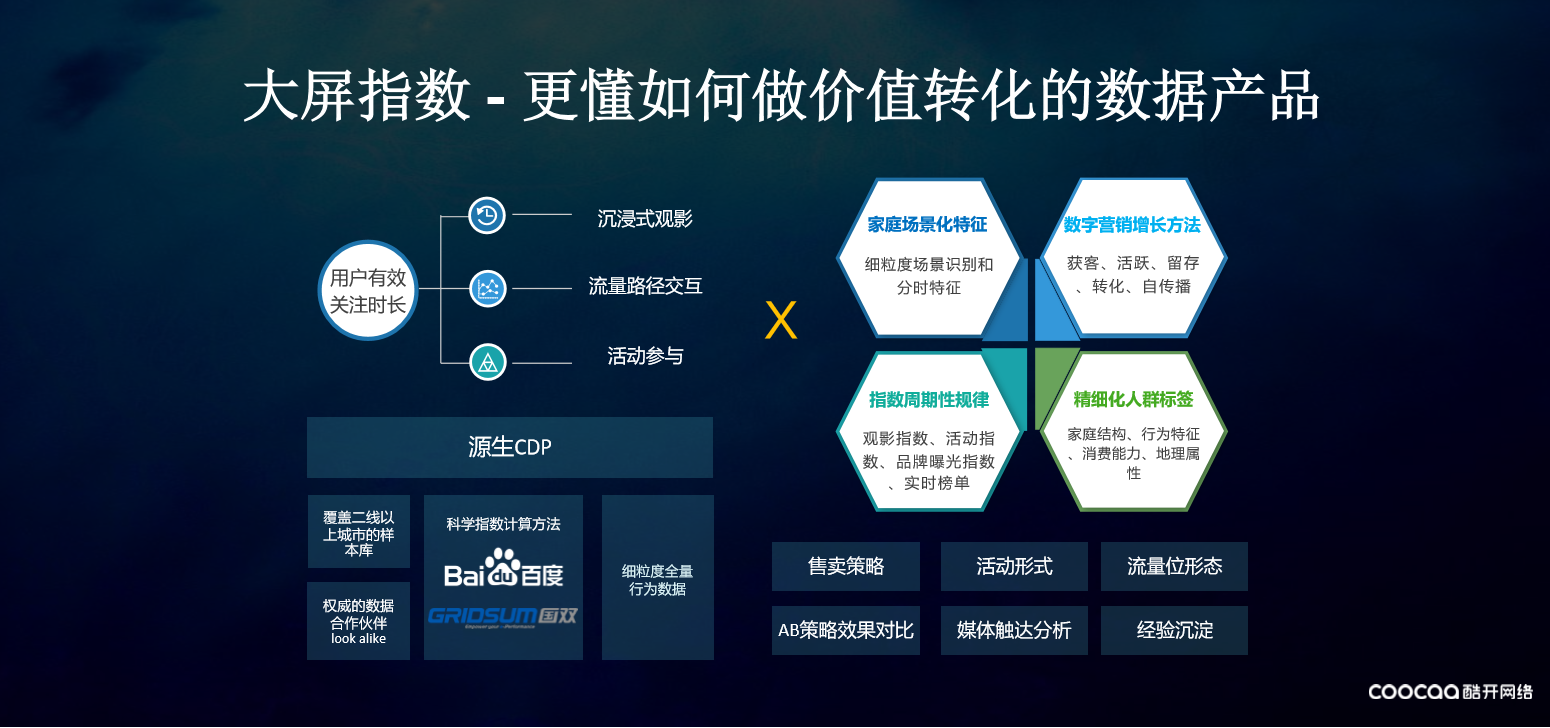 OTT運營大變革 解碼大數(shù)據(jù)技術，數(shù)字化精準營銷與系統(tǒng)集成如何重塑行業(yè)格局