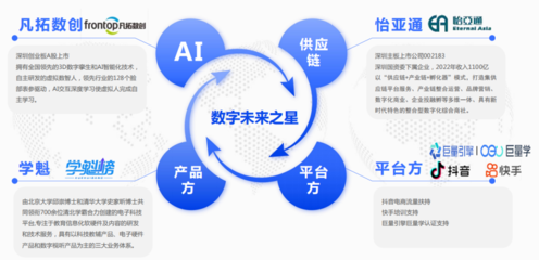 產(chǎn)教融合新范式 供應鏈運營（校企合作）與技術運營的協(xié)同發(fā)展