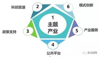 科技小鎮(zhèn) 范式轉(zhuǎn)型、運(yùn)營要點(diǎn)與技術(shù)驅(qū)動(dòng)的未來